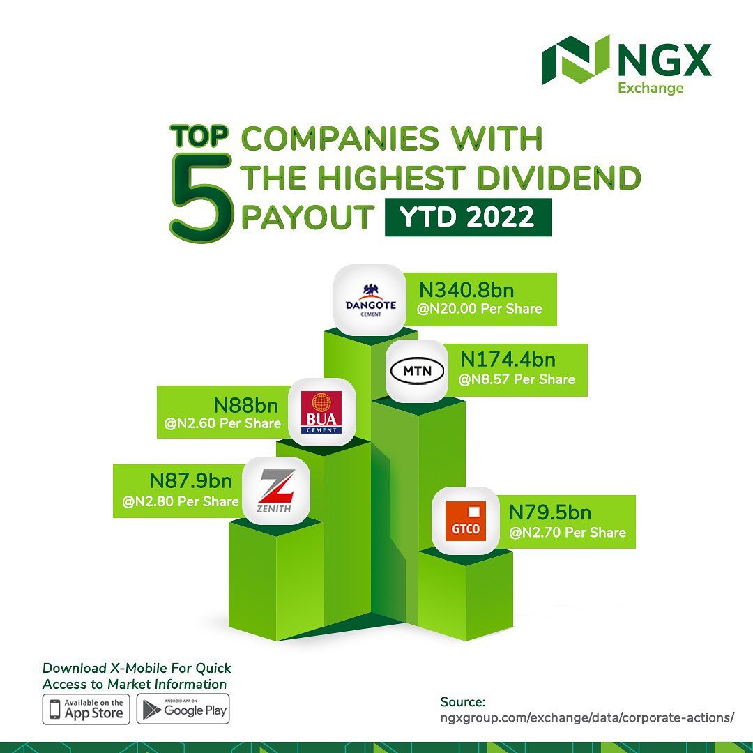 The Nigerian Stock Exchange (Port-Harcourt)